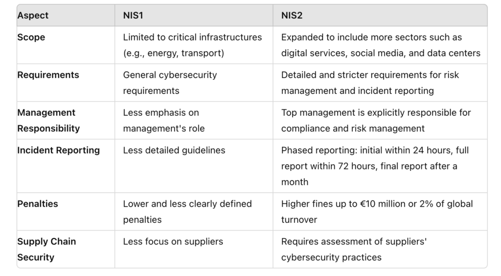 differences between NIS and NIS2