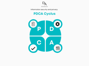 PDCA cyclus voor informatiebeveiliging en privacy. Van het bedrijf DPO Associates