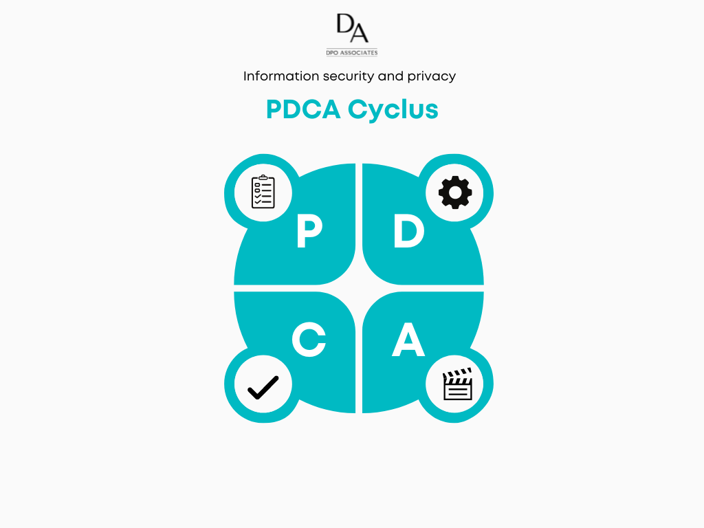 PDCA cyclus voor informatiebeveiliging en privacy. Van het bedrijf DPO Associates